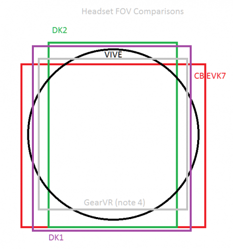 fov_oculus